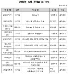 ‘갤럭시S’, 대한민국 기술대상 ‘대상’ 선정
