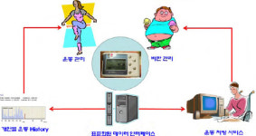 헬스케어 밑그림 그리는 대기업…핵심 기술 확보 경쟁