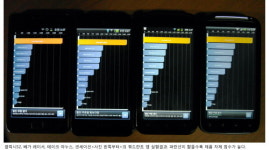 [PLAY IT] 1.2GHz ‘갤럭시S2’ vs 1.5GHz ‘베가 레이서’, 누가 빠를까?
