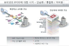 네트워크와 보안 업체의 ‘융합’ 시도가 주목되는 이유 ①