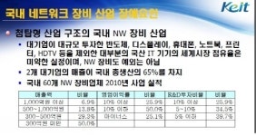 네트워크와 보안 업체의 ‘융합’ 시도가 주목되는 이유 ②