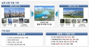 ‘U-교량안전관리시스템’ 상용화 된다