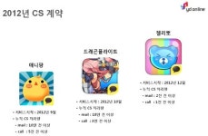 모바일게임 운영 대행사업…블루 오션으로 뜰까