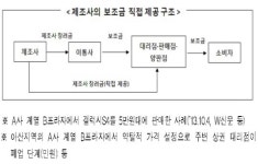 미래부 vs 삼성전자, 정면충돌…미래부, “제조사, 단말기 유통법 사실 호도”