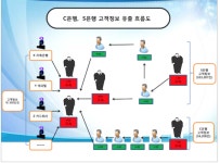 SC·씨티은행서 유출된 고객정보, 불법사금융업까지 흘러들어갔다