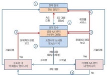 국산 서버·스토리지 장비 신뢰성 높인다…공동A/S·사후보증제 마련