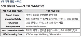 “기본은 통신”…KT 컨버전스 전략 키워드 ‘GIGA’