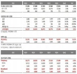 [KT컨콜] 유선 1등의 숙명…유선↘·무선↑, 불안감 여전(종합)