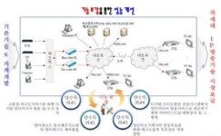 오성정보통신, IP영상·음성 방송 기술 이전·상용화 성공사례 선정