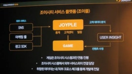 조이시티, ‘글로벌 겨냥’ 야심작 8종 공개