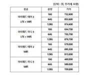 SKT·KT·LGU+, 아이패드미니3 출시 ‘온도차’…왜?