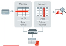 [DD프리즘] 오라클 인메모리 DB ‘두 얼굴의 DB’