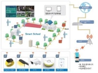 다산네트웍스, IoT 신사업 본격화…“솔루션·서비스업체로 도약”