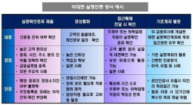 [금융IT 기획②] 생체인식, 과연 금융권에 안착할까