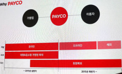 아이디팜_페이코_2 | “페이코 수익은 성장동력 아냐”…NHN엔터, 간편결제 접근법은?