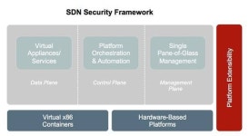 SDN 보안시장 선점 노리나…포티넷, 두드러진 행보