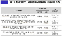 미래부, 슈퍼컴퓨팅 원천기술 연구 본격화…5년간 90억원 투자