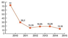 태양광 업계에 드리운 먹구름, 폴리실리콘 치킨게임