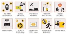 저성장 극복하려면 10대 미래서비스에 주목하라