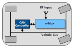 급성장하는 M2M 시장, 무선 설계의 과제는?