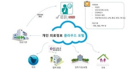 SGA솔루션즈, 의료정보 공유 클라우드 포털 구축…MS와 맞손