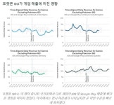 [딜라이트닷넷 7주년 기획] 성공 코드 ‘IP’, 모바일게임 세계적 트렌드로