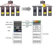 SKT, 데이터센터 장비시장 진출 초읽기…OCP에 ‘T-CAP’ 공개