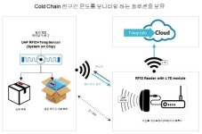 [D가만난사람] 말 뿐이 아닌 진짜 ‘신선택배’가 온다…TKS 이혁진 대표