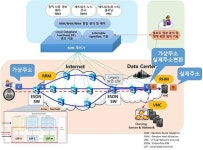 “해커도 헷갈려” SDN 기반 네트워크 은닉기술 내년 상용화