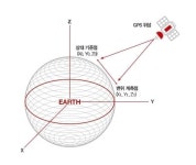 동아지반, 토목구조물 안전관리 돕는 ‘실시간 위성측위 계측 시스템’ 개발