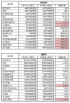 올해 상반기 정보보안기업, 희비 갈린 성적표