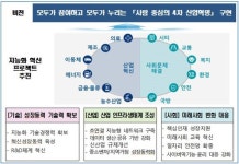 4차산업혁명 종합계획 마련…산업·사회문제 지능화로 해결