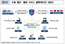 관세청, 블록체인 기반 수출통관 서비스 기술검증 완료