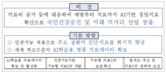 ‘한국형 왓슨’ 개발한다…정부, 3년 간 280억원 투입