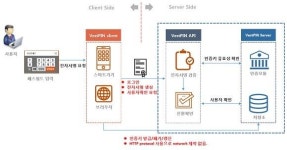 예티소프트, 간편인증·전자서명 솔루션 ‘베스트핀’ 선봬