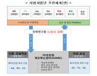 산업부, ‘3D프린팅으로 발전소 정비부품 제작’ 시범사업 착수