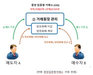 빗썸 해킹 충격, ‘중앙집중형거래소’ 방식 보안 취약점 노출…대안은?