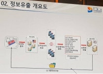 증가하는 금융 해킹 사건...