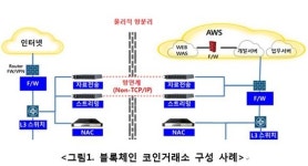 쓰리에스소프트,  블록체인 코인거래소 코인레일에 망분리/망연계 솔루션 NEPYX 공급