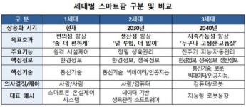 지능형 스마트팜 구현하자…과기정통부·농림부·농진청 ‘맞손’