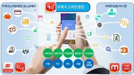 OTP 없이 하루 1000만원 송금…우체국 스마트뱅킹 개편
