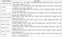 우체국금융 차세대사업 시동, PMO 사업자 선정 나서