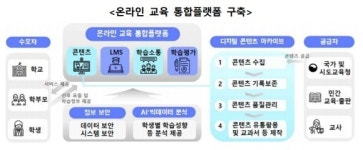 [디지털뉴딜] 모든 초‧중‧고 교실이 스마트해진다