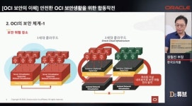 오라클 “강력한 클라우드 보안 구현”…최신 OCI 전략 앞세워 시장 공략
