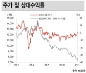 [DD’s톡] LGU+, 올해 영업이익 ‘1조 클럽’ 유력…화웨이 리스크 적다