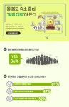 코로나가 바꾼 여행 트렌드…여기어때 이용자 61% ‘숙소콕’
