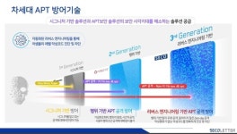 시큐레터, 제로데이 공격까지 막는 ‘리버스 엔지니어링’으로 해외 진출 도전