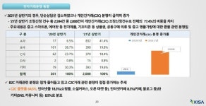 달라진 전자상거래 환경··· 당근마켓·중고나라 등 개인 간 전자거래분쟁 급증