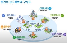 한전, 이통사 필요없다…1000개 사업장에 자체 5G망 구축