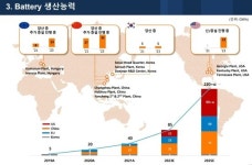 [종합] SK이노, 내년 배터리 흑자전환 목표 유지…LFP배터리 진출